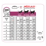 VHN RENAL CAT - TABLA DE RACION MEZCLALO